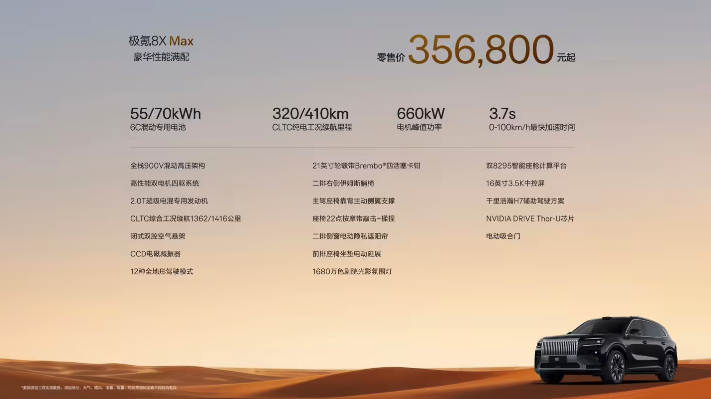 极氪8X正式上市 35.68万元起售 29分钟大定破万台